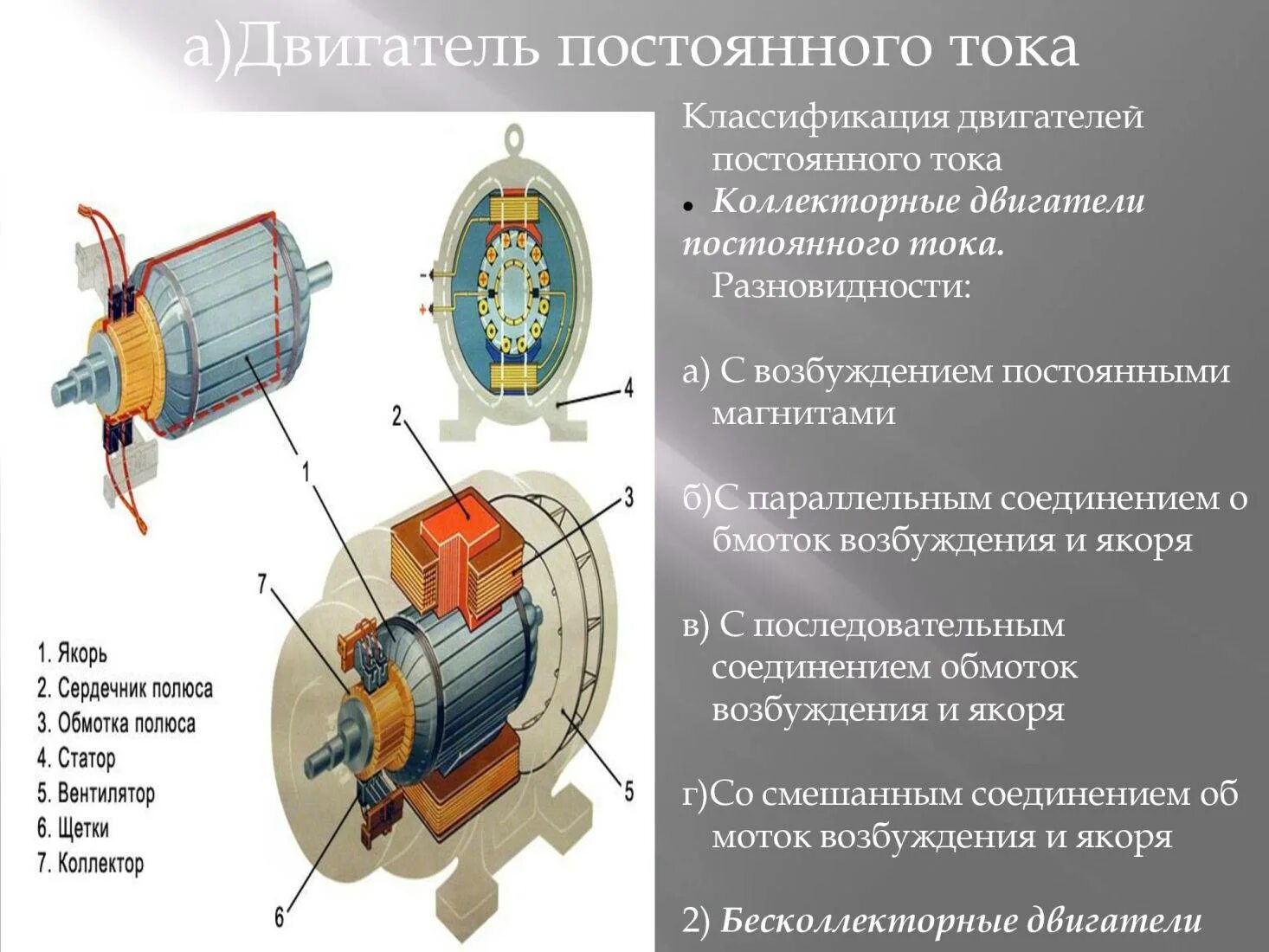 Какие преимущества электродвигателя. Классификация электродвигателей постоянного тока. Электродвигатель постоянного тока с обмоткой возбуждения. Обмотки возбуждения двигателя постоянного тока. Классификация действия электродвигателя постоянного тока.