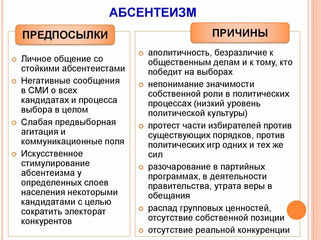 Массовое уклонение граждан от политического участия. Абсентеизм. Причины политического абсентеизма. Причины абсентеизма. Абсервацизм политический.