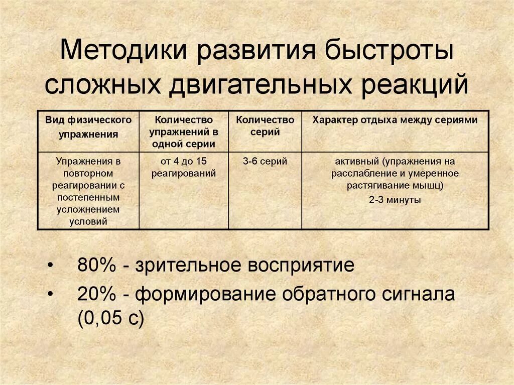 Двигательная реакция упражнения