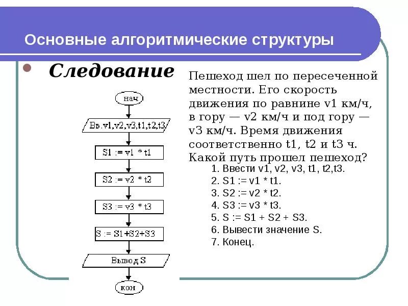 Алгоритмический язык pascal. Основные алгоритмические структуры следование. алгоритмические структуры паскаль. следование на языке паскаль. алгоритмические конструкции паскаль.