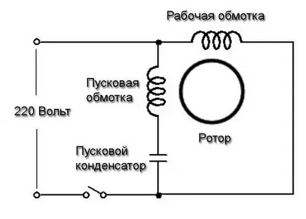 Пусковая обмотка двигателя
