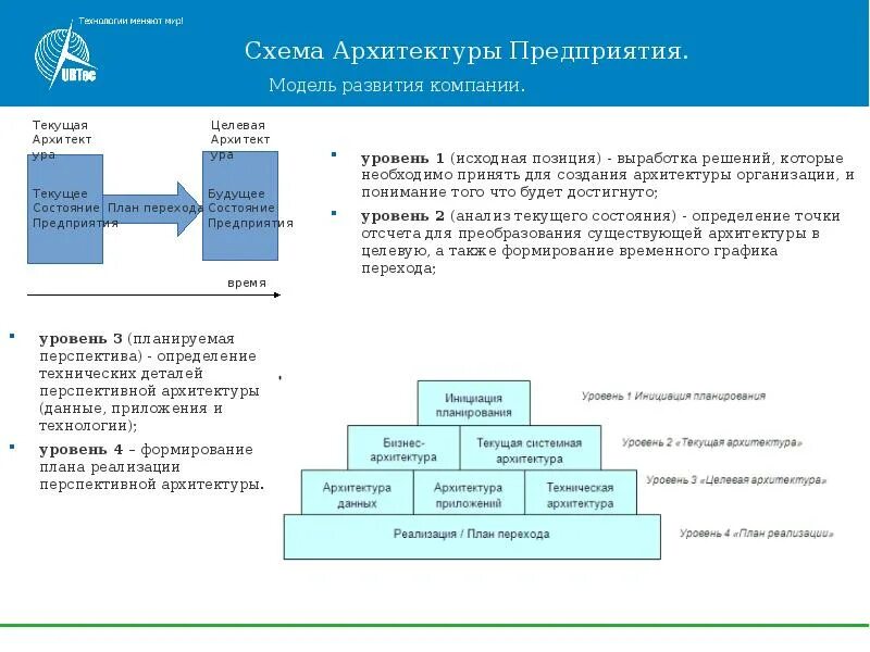 Целевая модель развития. Схема целевой архитектуры. Целевая ИТ архитектура. Архитектура организации схема. Уровни архитектуры предприятия.