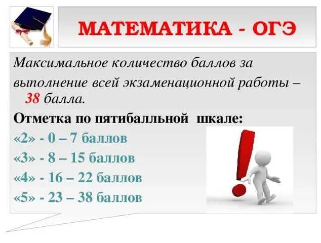 ОГЭ математика баллы. ОГЭ по математике Балф. Бвллый по математике оге. Баллы ОГЭ Э по математике. Максимально кол во баллов