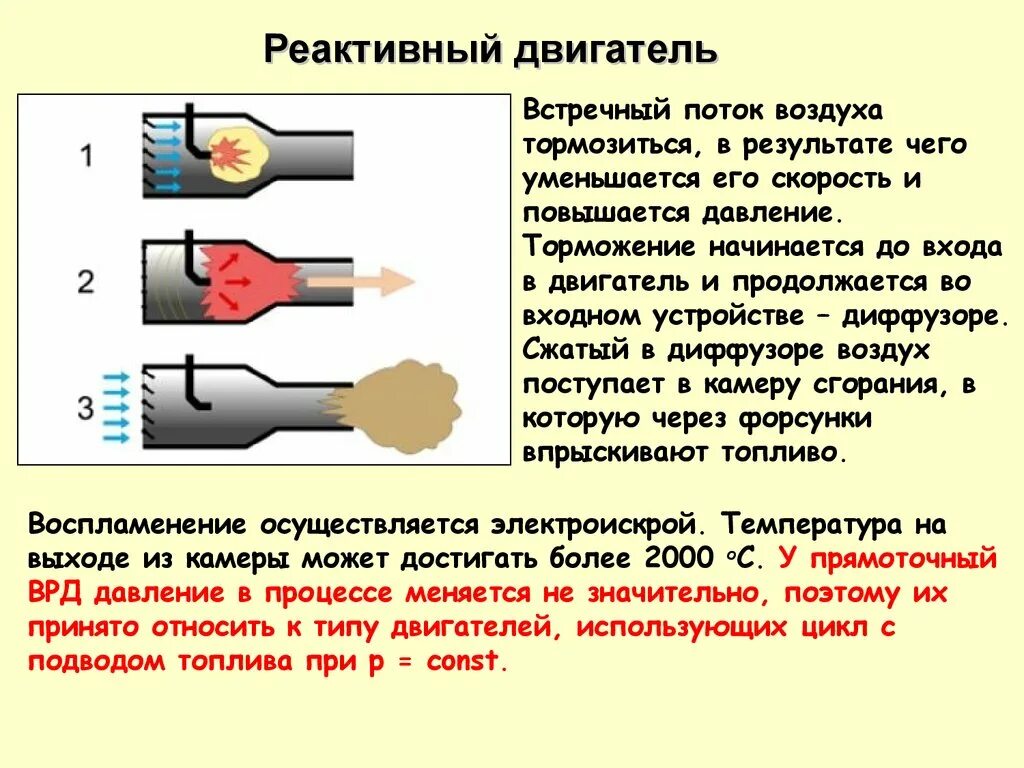 Встречный поток воздуха