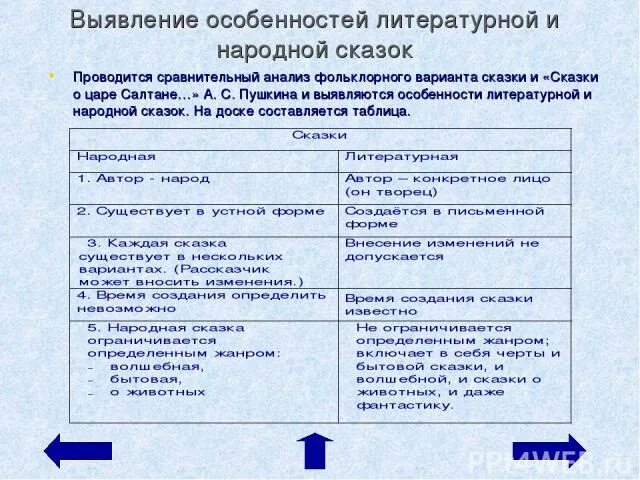 Сравнение народной и литературной сказки сходство. Сравнение литературной сказки и народной сказки. Таблица отличие скази Народнойот литературной 3 класс. Сравнительная характеристика народных и литературных сказок. Сравнительный анализ народной и литературной сказки.