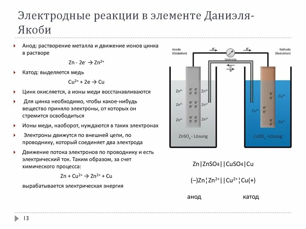 Растворение хлорида цинка. Медно алюминиевый гальванический элемент схема. Электрохимическое меднение схема. Электродные реакции на металлическом электроде. Электрохимическая схема гальванического элемента al.