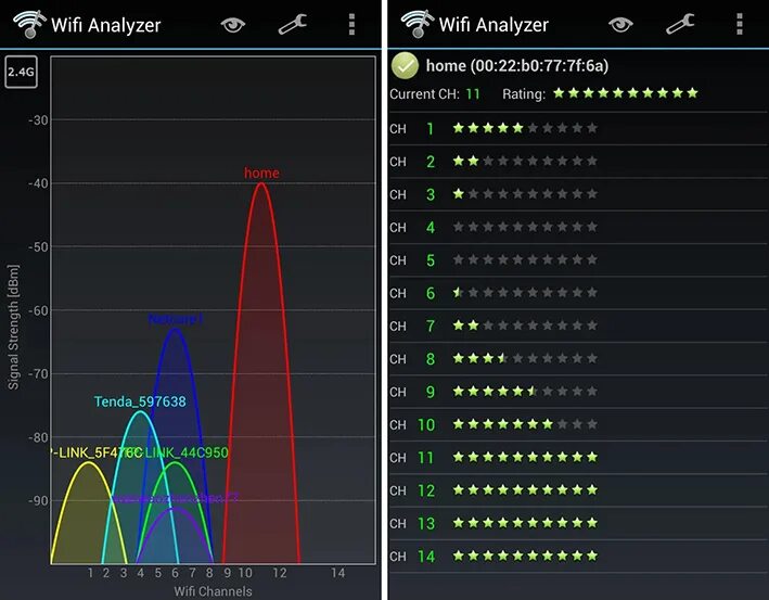 Wifi analyzer 4pda. Wifi analyzer 4pda