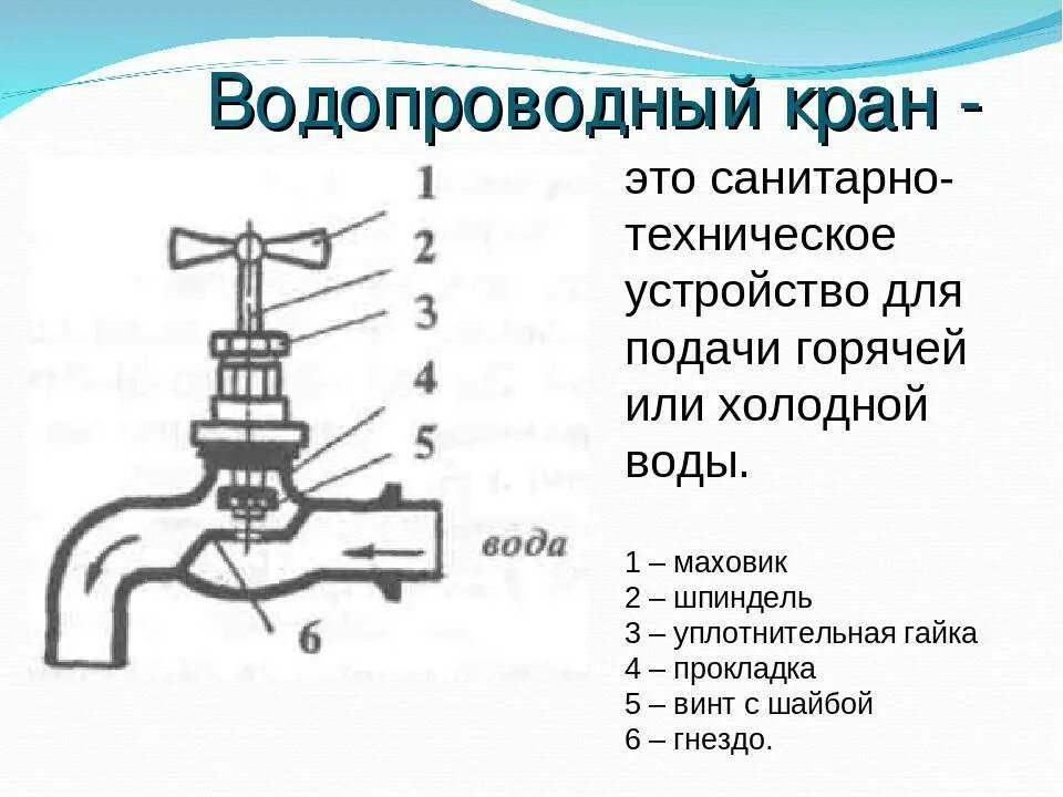 Устройство крана вентиля. Схема водопроводного смесителя. Схема сантехнического крана. Вентиль запорный водопроводный схема.