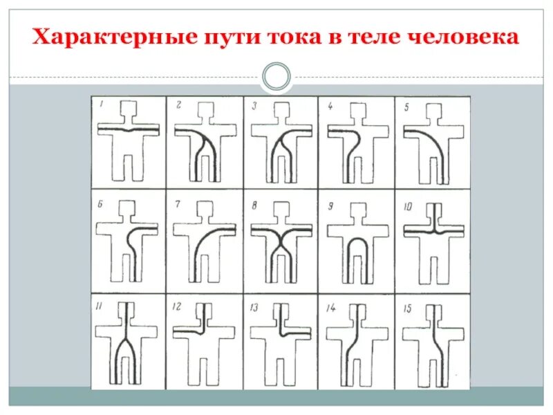 Какие петли тока наиболее опасны. Характерные пути тока в теле человека. Путь тока через тело человека. Пути прохождения электрического тока через тело. Пути прохождения тока через тело человека.