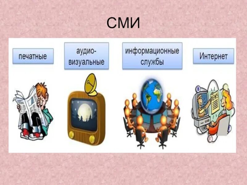 Роль интернета в политической жизни общества. Роли средств массовой информации в современном обществе. Роль СМИ В современном мире. Роль средств СМИ. Роль СМИ В жизни общества.