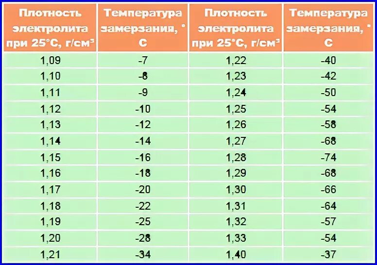 Утепление аккумулятора - Lada 2107, 1,5 л, 2002 года своими руками DRIVE2