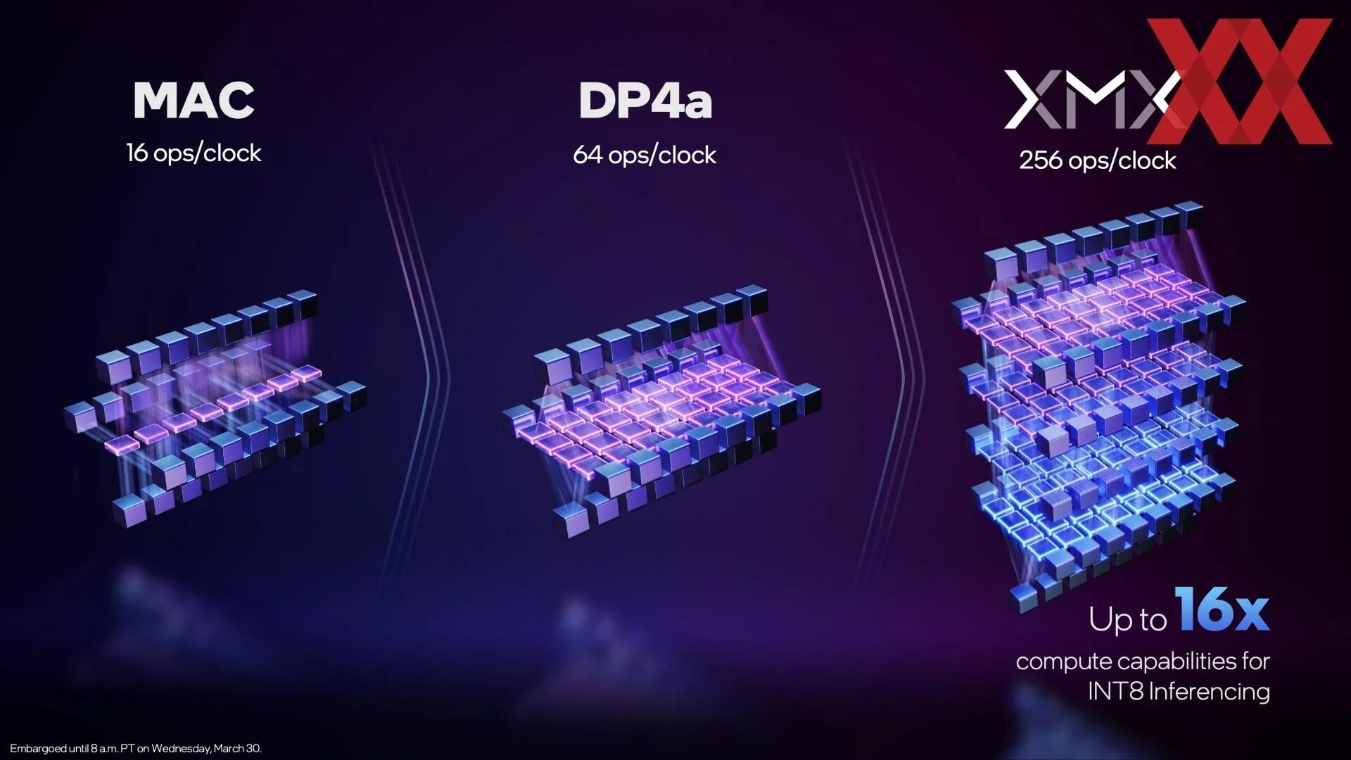 I9 9900x. Xe core. Xe core. Intel arc a770 predator. Xe core.