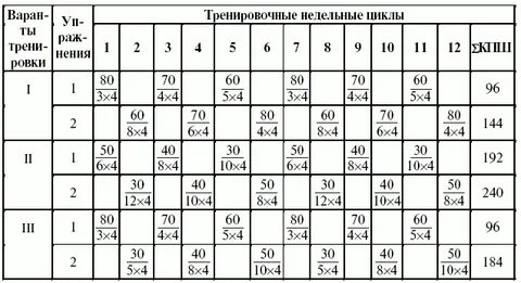 Недельные циклы