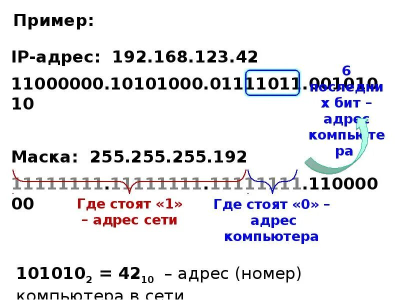 Ip адрес содержит. IP адрес пример. Правильный IP адрес пример. IP адрес примеры написания. Пример IP адреса сервера.