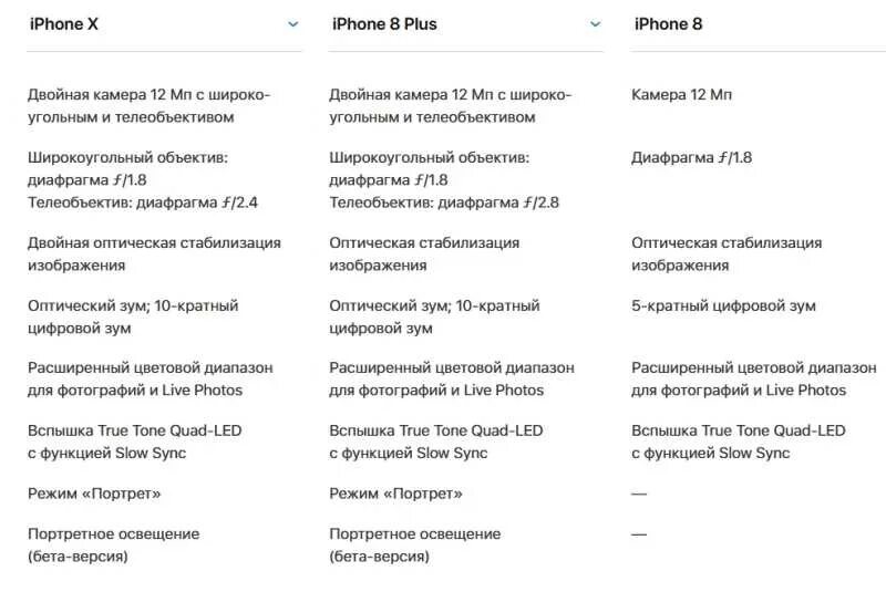 Айфон 8 камера сколько. Характеристики айфон 8 Plus. Характеристики айфон 8 характеристики. Айфон 8 характеристики камеры. Iphone 8 Plus параметры.