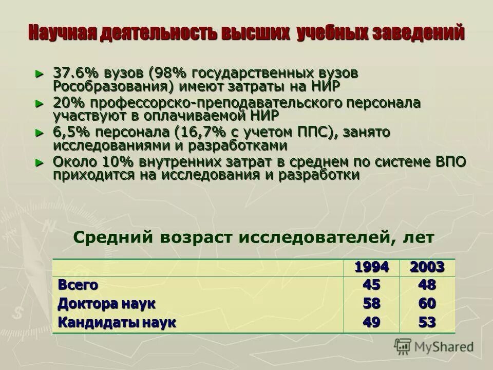 расходы на научно исследовательские работы