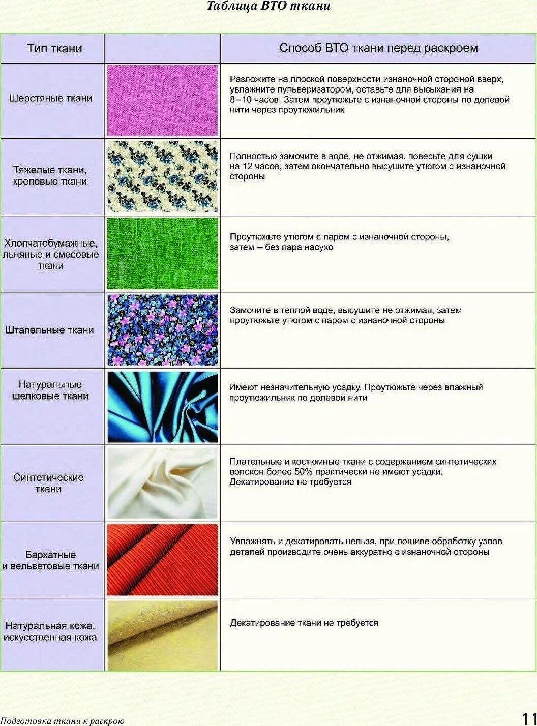 Виды тканей по способу отделки. Тип материал и способ. Виды механической обработки металлов. Виды отделки ткани. Тип материал и способ.