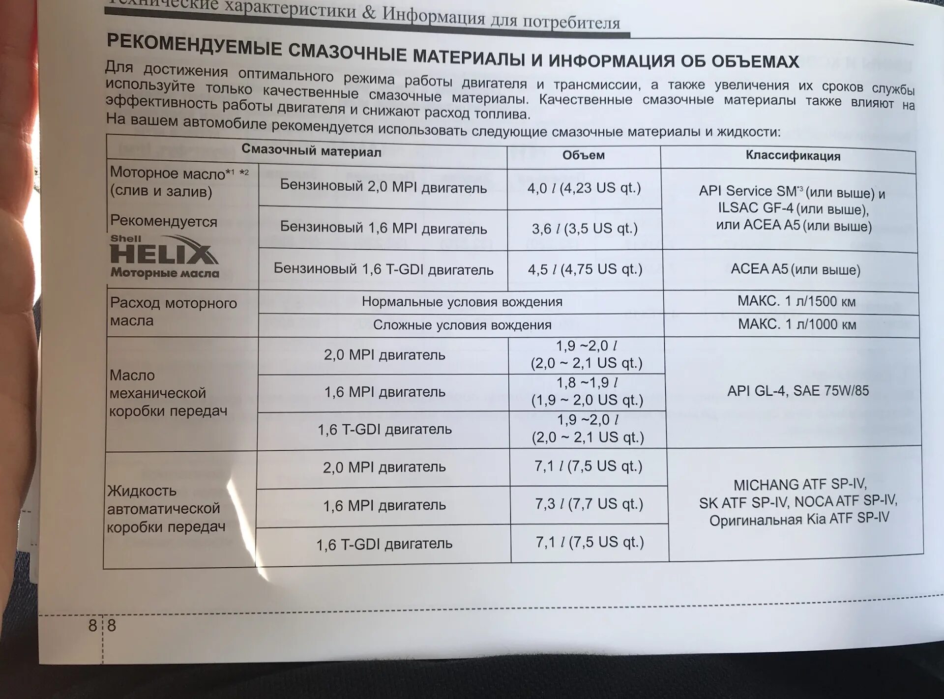 Кия допуски масла. Допуски масла Киа соул 1.6. Допуски моторного масла Киа Церато 2 1.6. Киа соул 3 1.6 допуски масла. Kia Soul 2 масло моторное допуски.