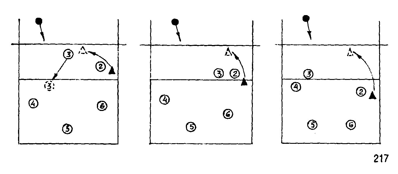 Расстановка игроков в волейболе схема. Расстановка связующего в волейболе 5-1. Расстановка 5-1 в волейболе схема. Схема расстановки игроков на волейбольной площадке.