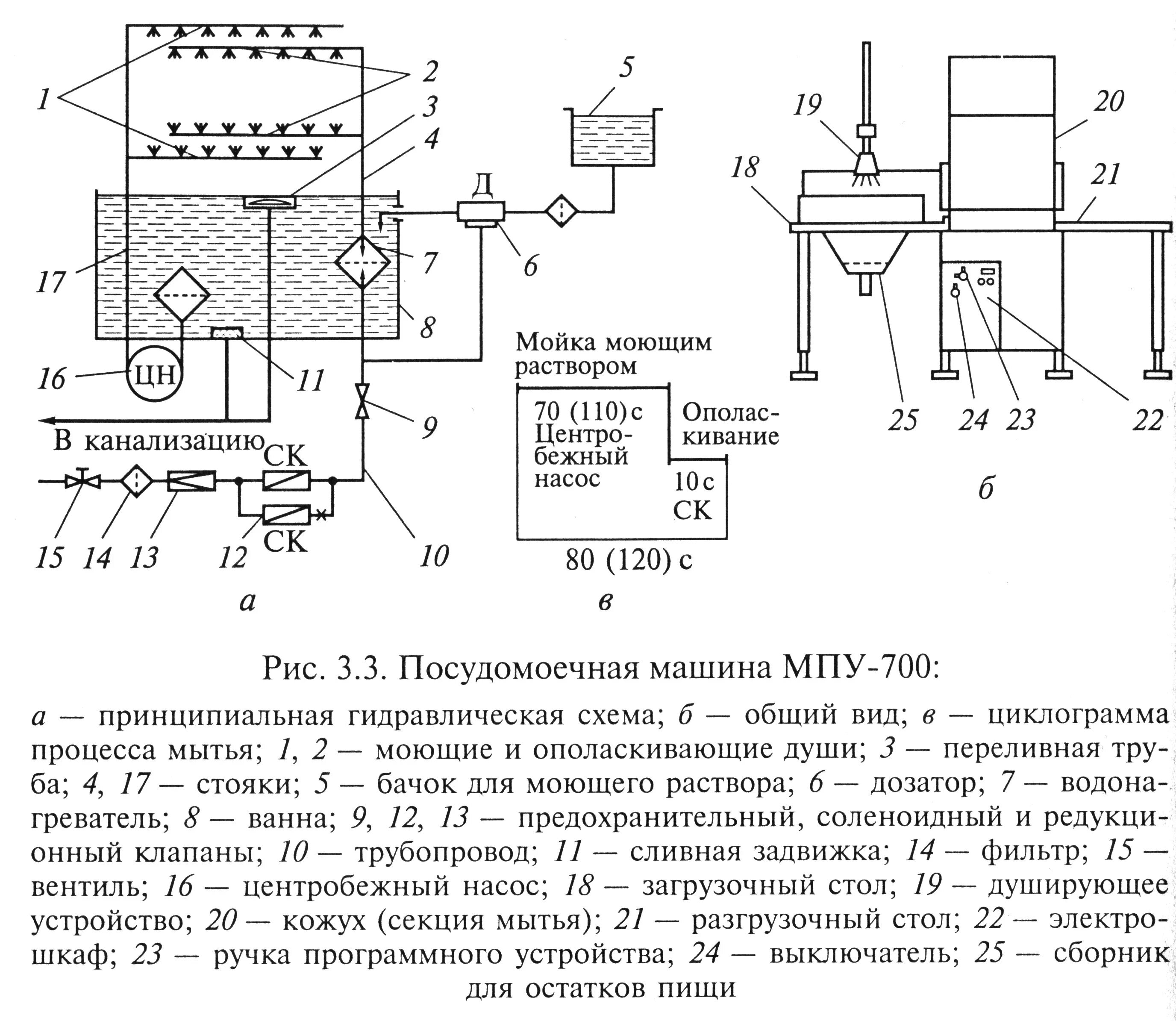 Ремонт платы посудомоечной машины МПУ-700 Ремонт Плат