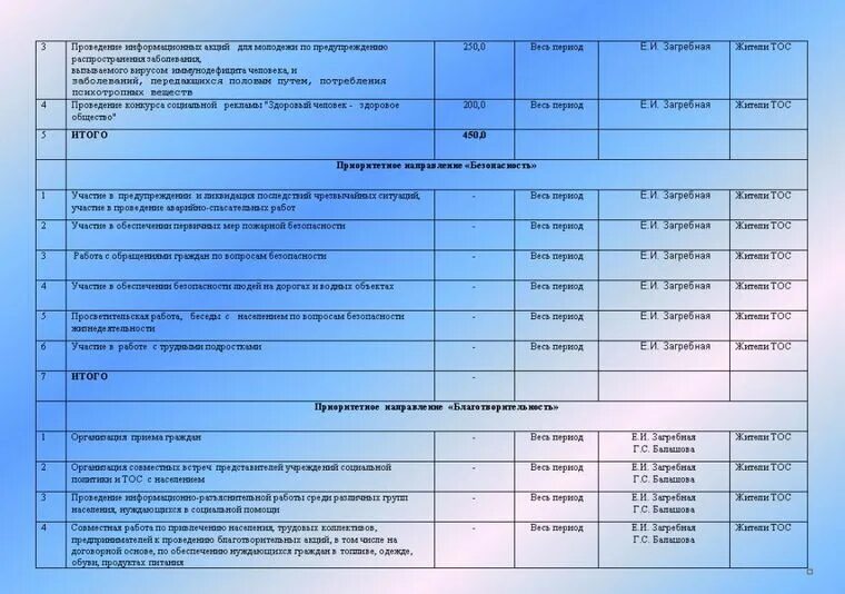 Какие мероприятия комплексного плана. Планирование работы ТОС. План работы ТОС на год. План работы ТОС на 2022 год. План работы совета ТОС.