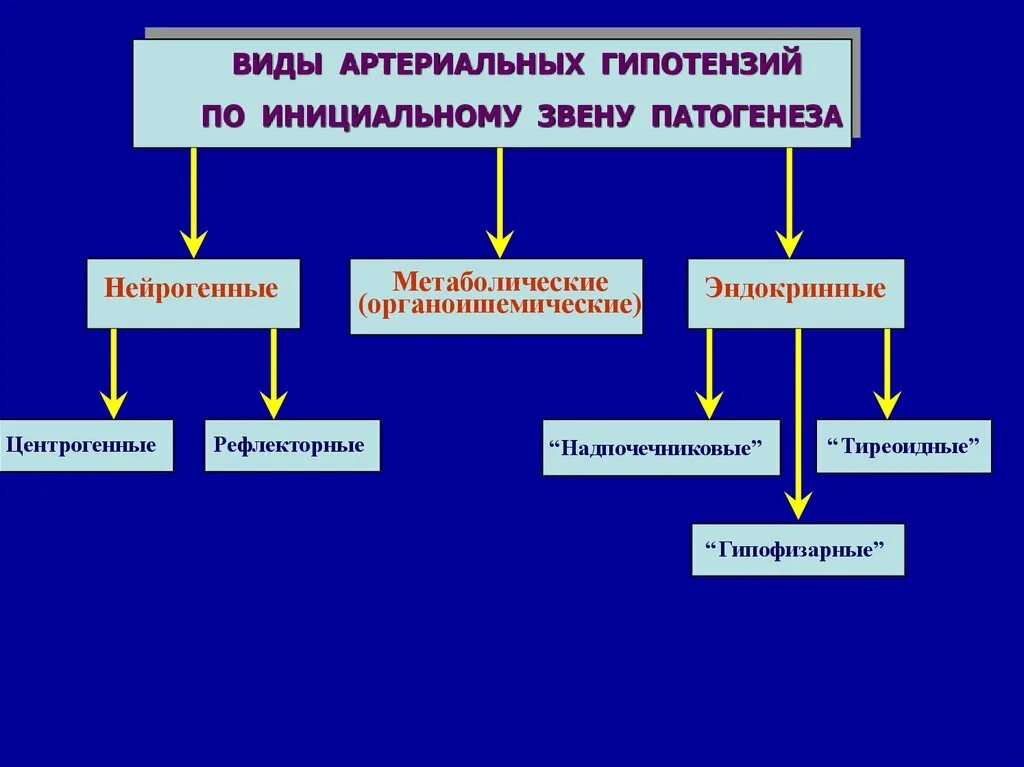 Ларингоспазм возникает при утоплении. Гипотензия карта смп. Гипотония неотложная помощь. Механизм гипертонического криза. Клинические рекомендации (протоколы лечения) – это:.