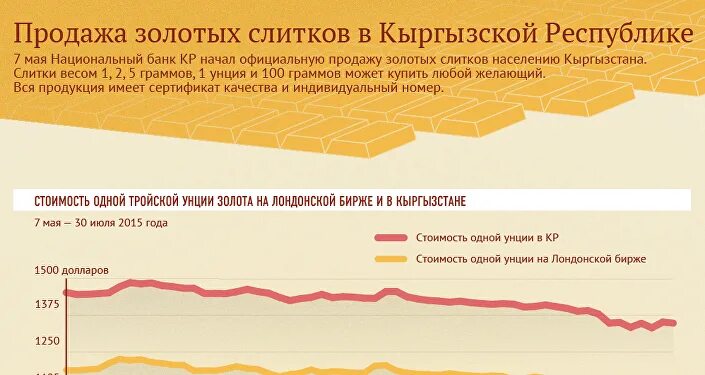 Налог с продажи золота. Золотой слиток НБКР. Золотой слиток кыргыз банк. Банки и золото как сохранить сбережения в драгоценных металлах. Нац банк Кыргызстан курсы золота.