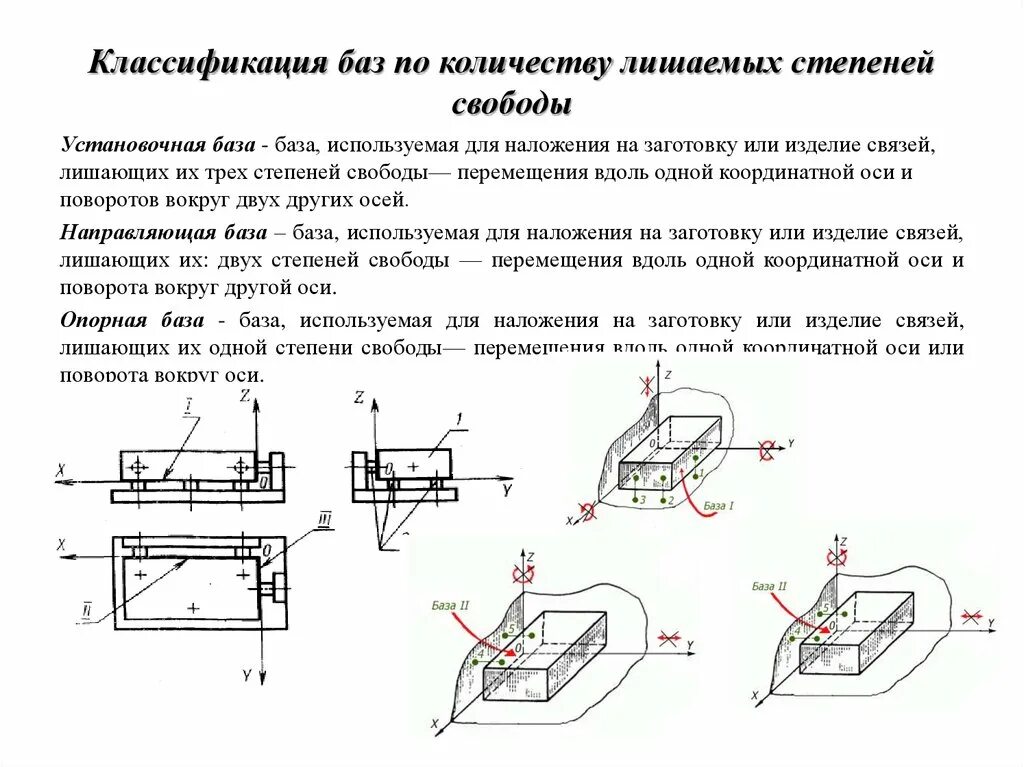 Классификация баз по количеству лишаемых степеней свободы. Опорная база лишает заготовку степеней свободы. Классификация баз по числу отклоняемых степеней свободы. Базы установочные опорные и направляющие.