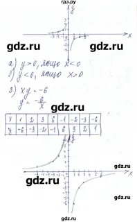 Номер 415 по алгебре 8 класс