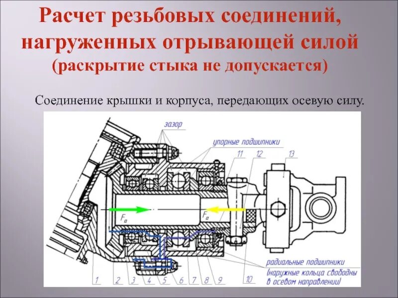 Прочность резьбового соединения. Расчет резьбовых соединений. Расчет болтовых соединений. Резьбовое соединение крышки и корпуса.