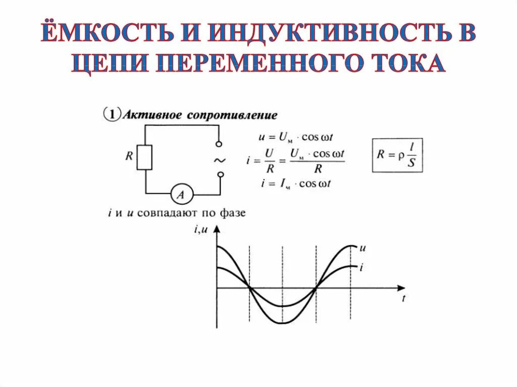 Изменение индуктивности и емкости