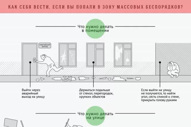 Массовые беспорядки правила поведения. Характерные особенности массовых беспорядков. Безопасность поведения при массовых беспорядках. Поведение в зоне массовых беспорядков. Правила массового беспорядка