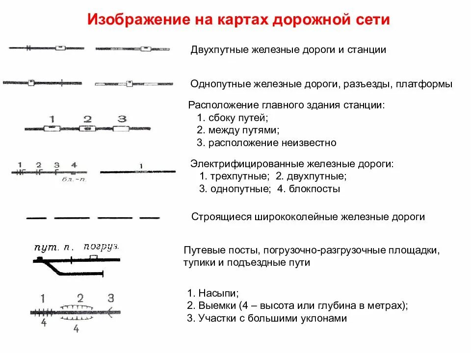 Дороги на топографических картах. Обозначение железных дорог на топографических картах. Обозначение ЖД станции на топографической карте. Двухпутная железная дорога топографический знак. Дорожная сеть на топографических картах.