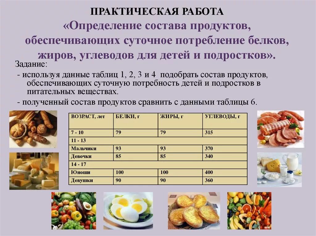 Кдж в белках жирах углеводах. Практисеская работа" состав продуктов". Состав продукта практическая работа. Состав продукта по белкам жирам. Белки жиры и углеводы задания для дошкольников.