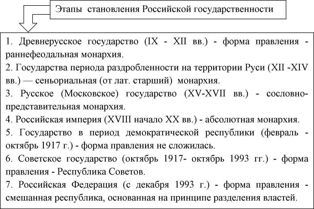 У истоков формирования русской цивилизации стояла. У истоков формирования русской цивилизации стояла