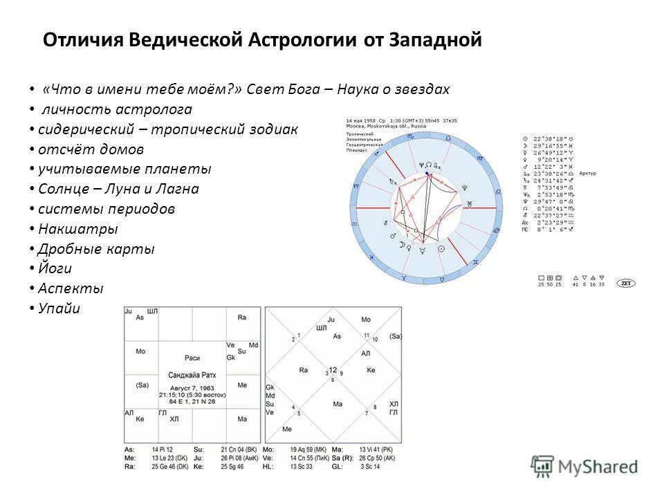 ведическая и западная астрология. сертификат джйотиш. зодиакальный круг для натальной карты. различия западной и ведической астрологии. отличия западной астрологии.