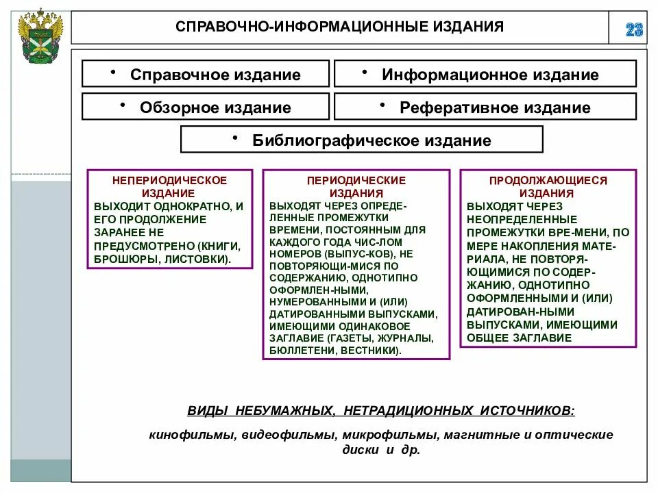 Основы научных исследований. Обзорное издание. Виды справочно-информационных изданий.