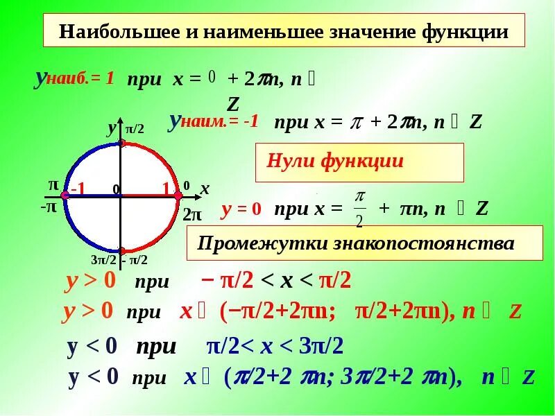 Значение функции 1 cos x. Наибольшее и наименьшее значение функции y cosx. наибольшее и наименьшее значение функции косинуса. наибольшее значение функции cos x. наибольшее и наименьшее значение функции синус.