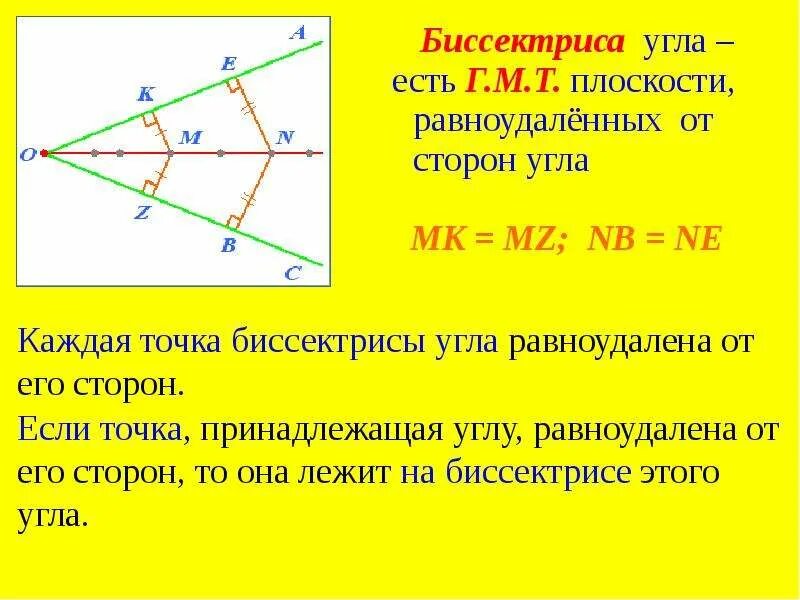 Каждая точка биссектрисы неразвернутого. ГМТ равноудаленных от сторон угла. ГМТ биссектрисы угла. Геометрическое место точек биссектриса. Биссектриса угла как ГМТ.