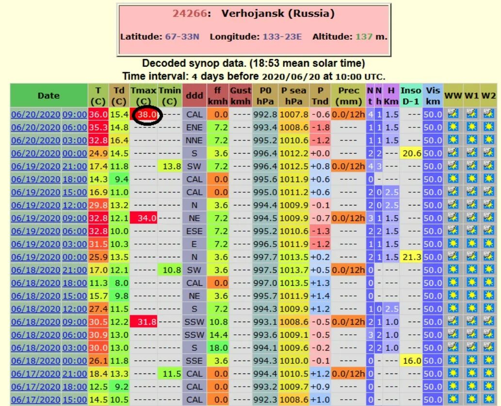 Температура 67 5. Какая самая высокая температура была зафискировна в Росси до 2020 года. Какая самая высокая температура была зафиксирована в России. Какая самая высокая температура была зафиксирована в России до 2020. Где будет зафиксирована самая высокая температура 2020 года.