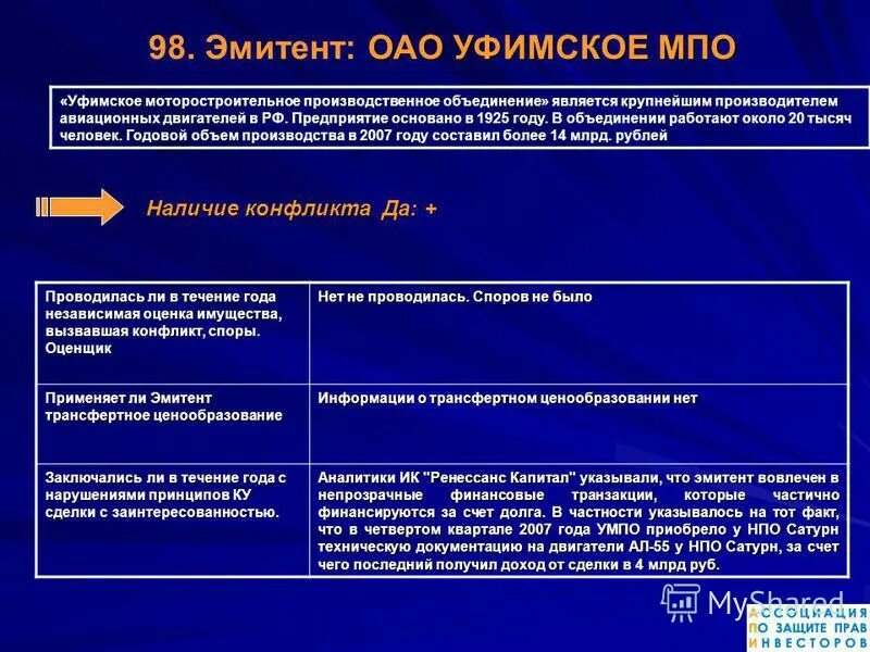 Объединения крупного капитала