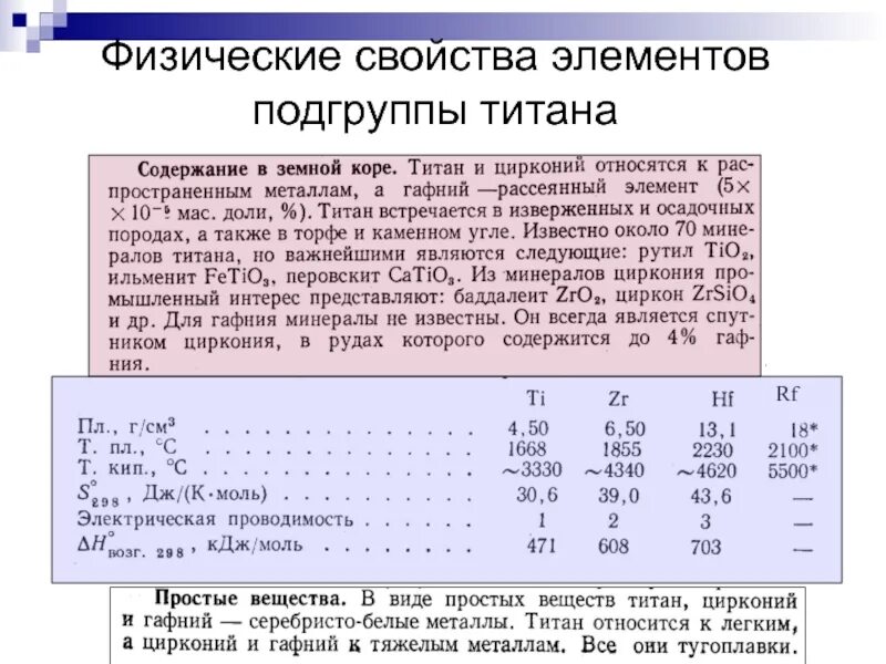 4 группа с подгруппой 3. Общая характеристика элементов подгруппы титана. Характеристика подгруппы титана. Подгруппа титана общая характеристика. Характеристика элементов побочных подгрупп IV групп..