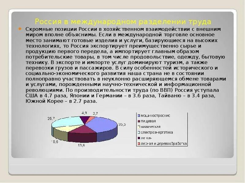 Как изменялось место россии. Россия в международном разделении труда. Участие Росси в международном рахденеии труда. Роль России в международном разделении труда. Положение России в международном разделении труда.