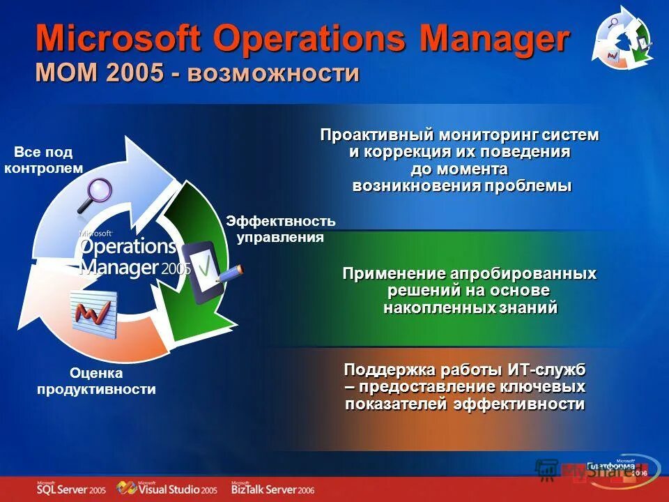 предупреждающий проактивный мониторинг это