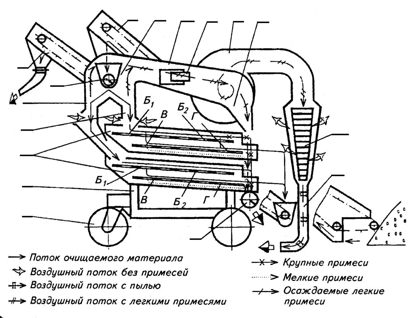 Очистка зерна сканворд. Зерноочистительная машина ОВС 25 схема. ОВС-25 зерноочиститель технические характеристики. Схема рабочего процесса воздушно-решетной машины ОВС-25. УВС 25 зерноочистительная машина.