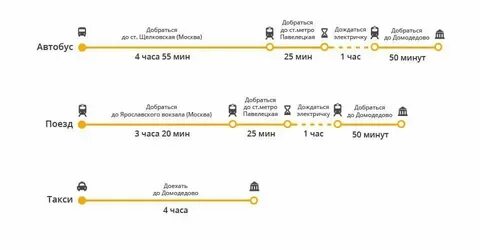Расписание автобусов 1185 аэропорт домодедово