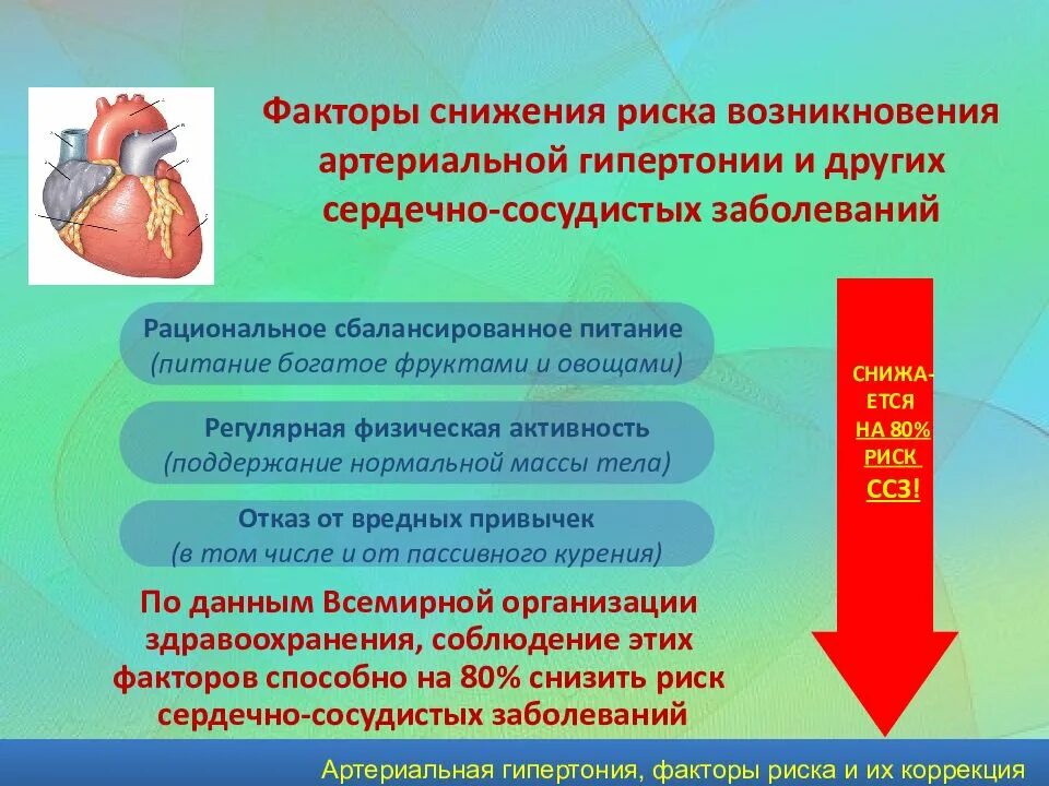 Факторы сердечно сосудистых заболеваний. Презентация на тему артериальная гипертензия. Факторы сердечно-сосудистого риска. Гипертоническая болезнь презентация. Артериальное давление осложнения