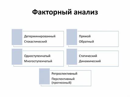 Ти факторный