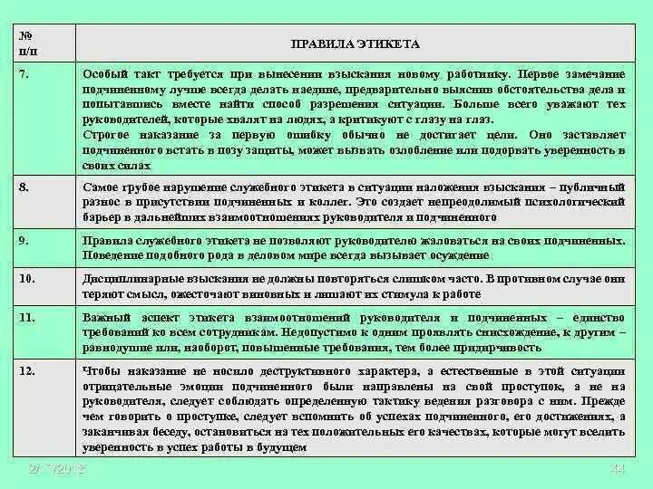 Правило поведение работника организации. Правила служебного поведения руководителя. Правила общения с сотрудниками для руководителя. Нормы и правила поведения для руководителей. Правила этикета между сотрудниками.