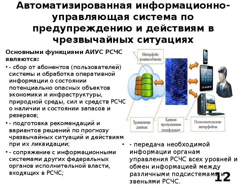 Какие основные системы используются в рунете. АИУС РСЧС-2030. Информационно-управляющие системы. АИУС РСЧС структура. Автоматизированные информационно-управляющие системы.